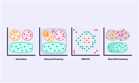 what is classification and clustering in machine learning