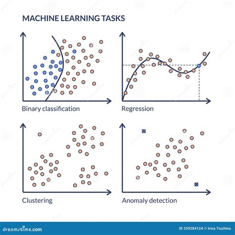 what is classification and regression problem in machine learning