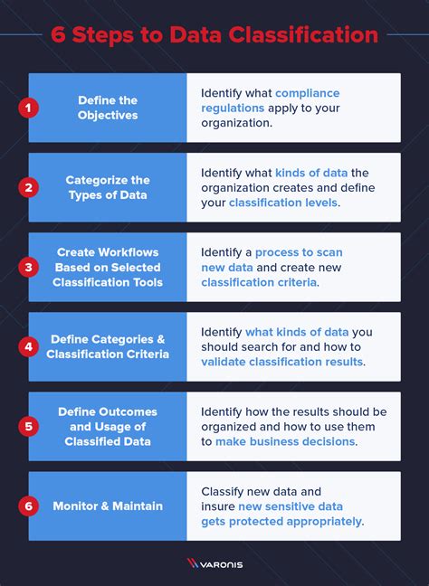 what is classification in data analysis
