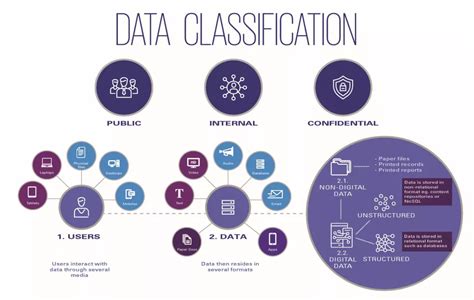 what is classification in data analytics