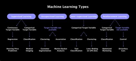 what is classification in machine learning pdf