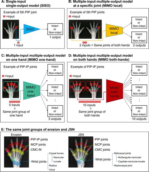 What Is Classification Model