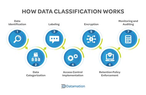what is classification of data short answer