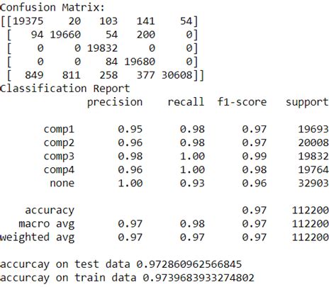 what is classification_report in python