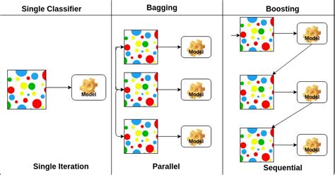 what is classifier in python