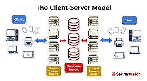 what is client server model in networking