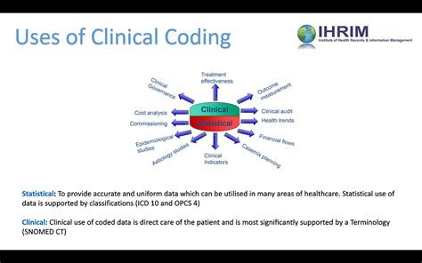 what is clinical coding used for