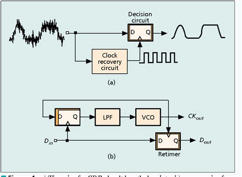 What Is Clock And Data Recovery