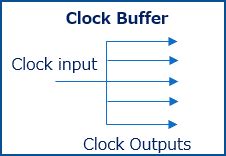 What Is Clock Buffer