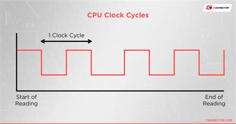 what is clock frequency in microcontroller