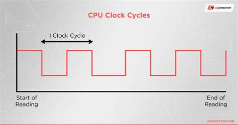 what is clock frequency in microprocessor