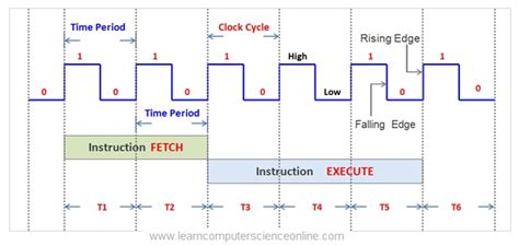 what is clock frequency of 8085 microprocessor