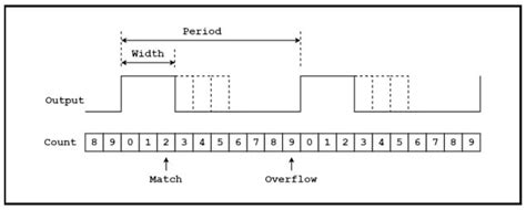 what is clock pulse in microcontroller
