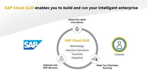 what is cloud alm in sap
