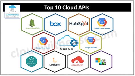 what is cloud api
