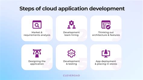 what is cloud based application development