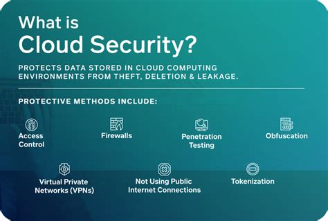 what is cloud computing cyber security fundamentals