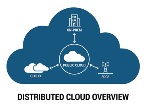 what is cloud computing in distributed system