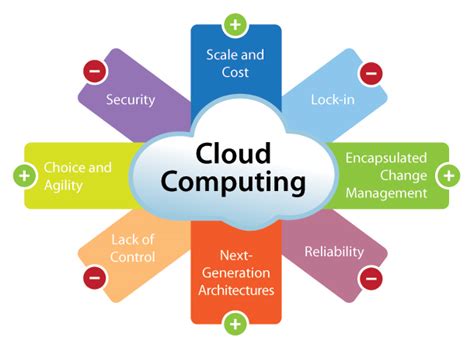 What Is Cloud Computing Software License