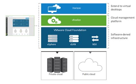 What Is Cloud Computing Vmware
