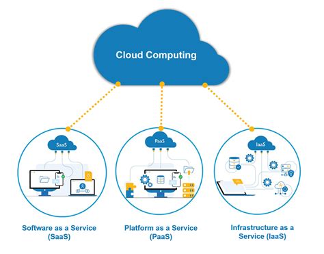 What Is Cloud Computing Why Is It Needed