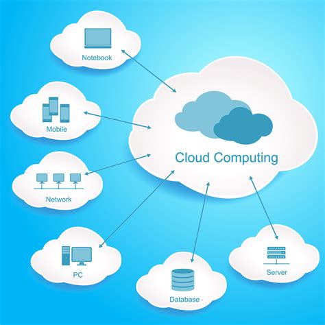 what is cloud data storage