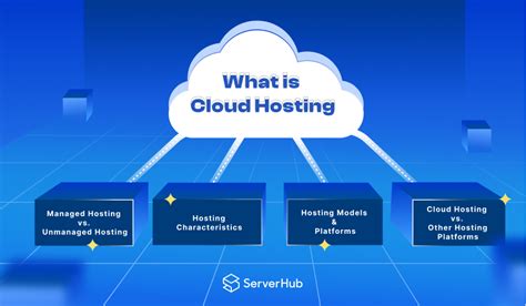 what is cloud hosted software