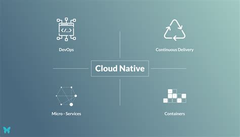 what is cloud native development