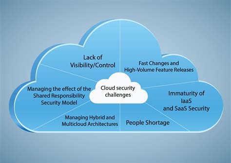 what is cloud security services in cloud computing