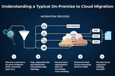 what is cloud to cloud migration