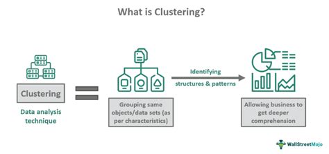 What Is Clustering In Business
