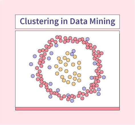 what is clustering in data mining and warehouse