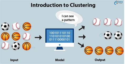 what is clustering used for in machine learning