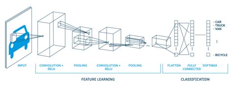 what is cnn algorithm in image processing