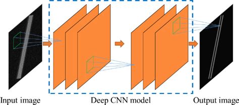 what is cnn method