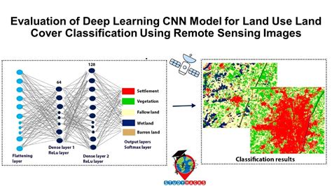what is cnn model in deep learning
