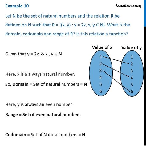 what is co domain example
