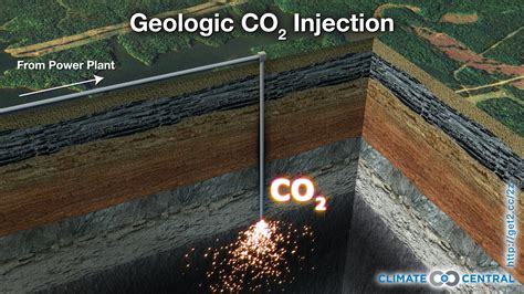 What Is Co2 Injection