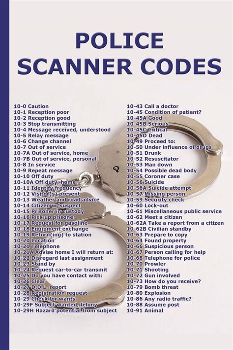what is code 1 in police terms