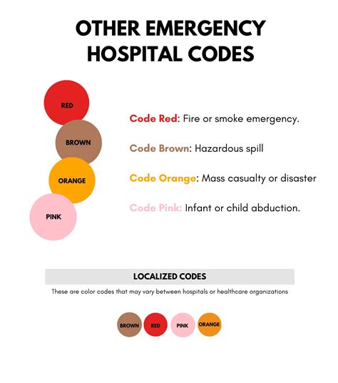what is code 33 in a hospital