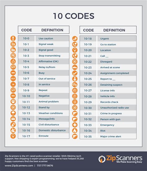 what is code 4 in police lingo