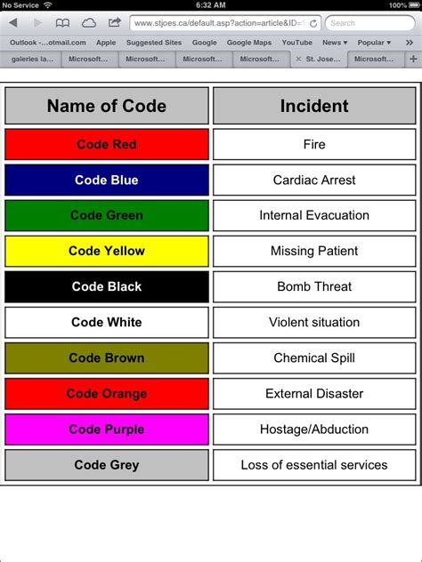 what is code a in hospital