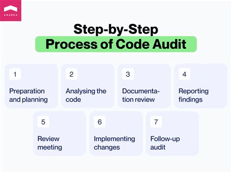 what is code audit