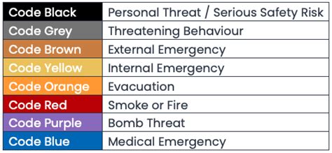 what is code black in law enforcement