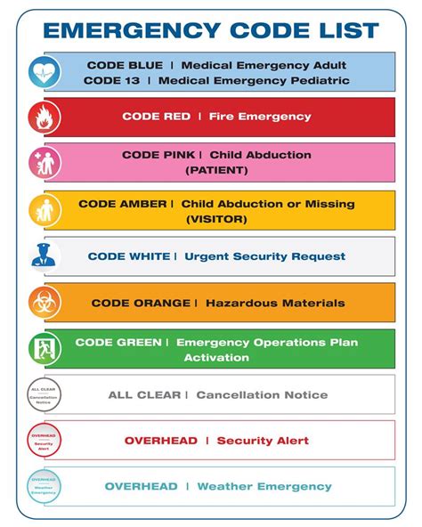 what is code blue in school