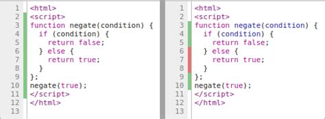 what is code coverage in javascript