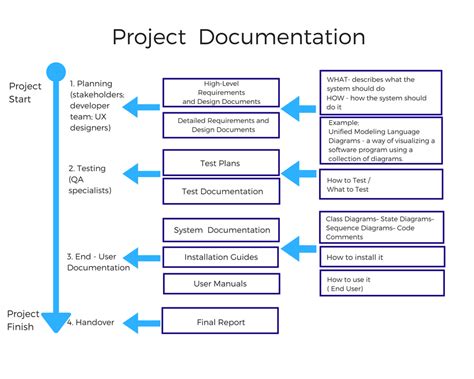 what is code documentation in software engineering