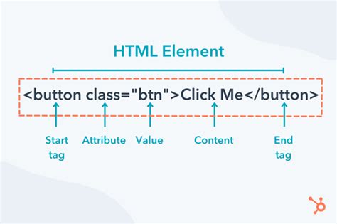 what is code element in html