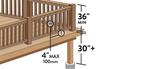 What Is Code For Deck Spindle Spacing