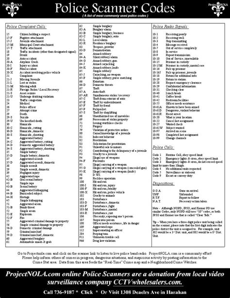 what is code for in law enforcement